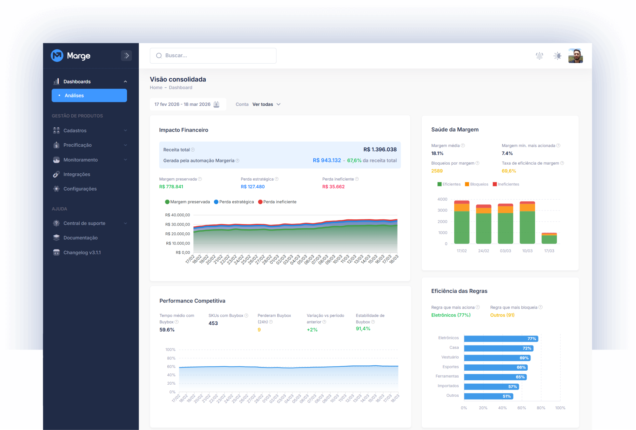 Dashboard de precificação